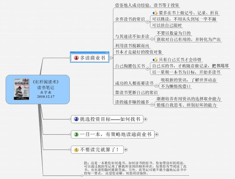 分享讀書習慣并強烈推薦思維導圖軟件 - 南哥 - 阿毛的博客