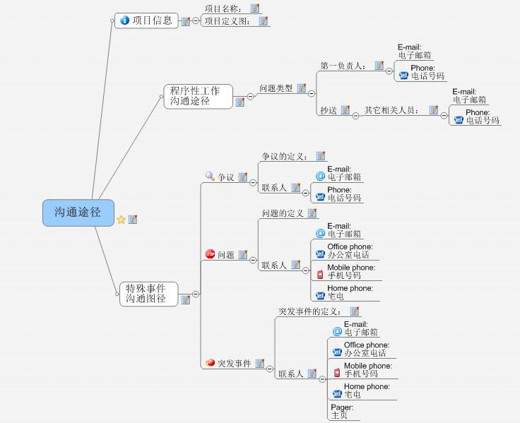 分享讀書習慣并強烈推薦思維導圖軟件 - 南哥 - 阿毛的博客